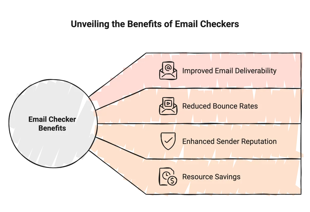 email deliverability