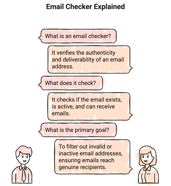 email deliverability email deliverability